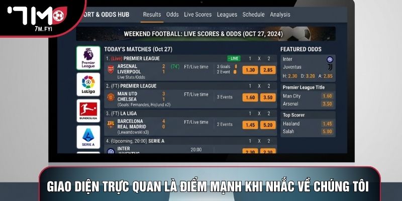 Giao diện trực quan là ưu thế lớn