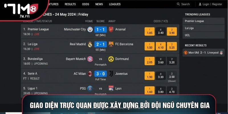 Giao diện trực quan được xây dựng bởi đội ngũ chuyên gia